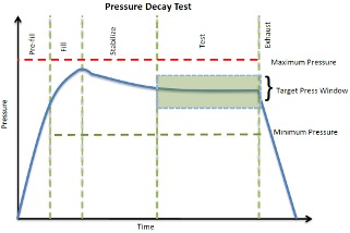 Battery Leak Tester Image 10